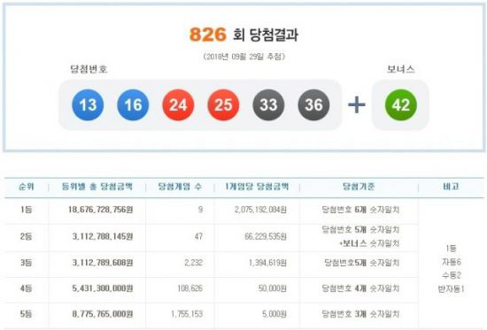 로또 이미지