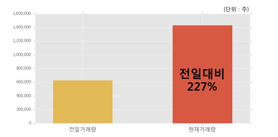 화신테크주 이미지