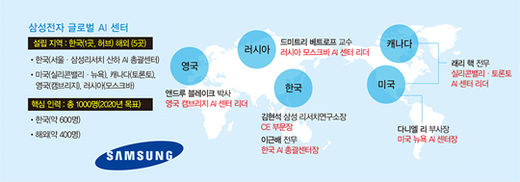 삼성리더십센터 이미지