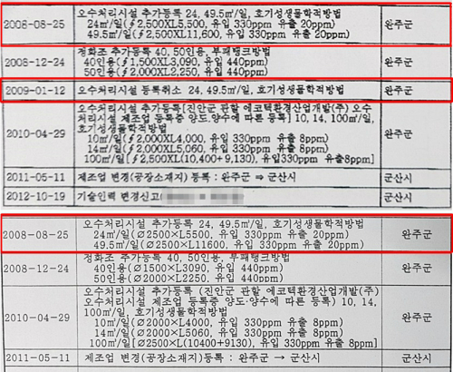한국하수처리시설협회 이미지