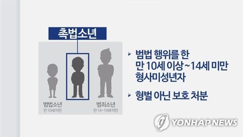 촉법소년(CG) [연합뉴스TV 제공]