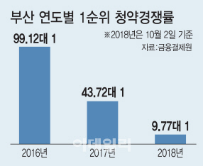 [이데일리 이동훈 기자]