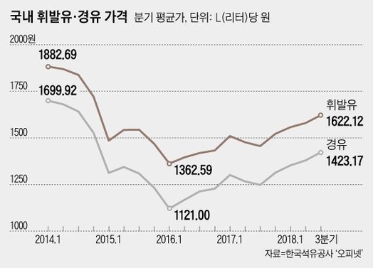 최고주유소 이미지