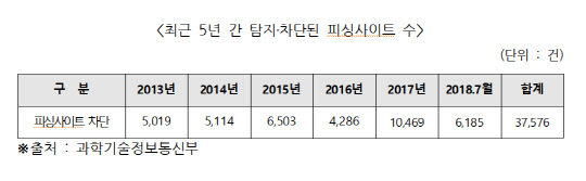바른피싱 이미지