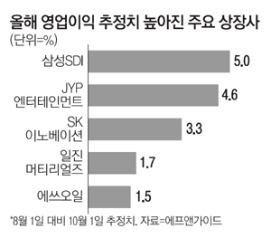 삼성정보통신주 이미지