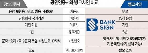 사인뱅크 이미지
