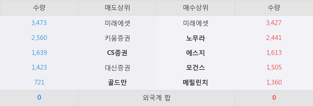 에스지인터네셔널 이미지