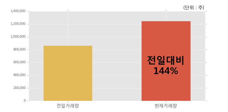 티엔에스네트웍스 이미지