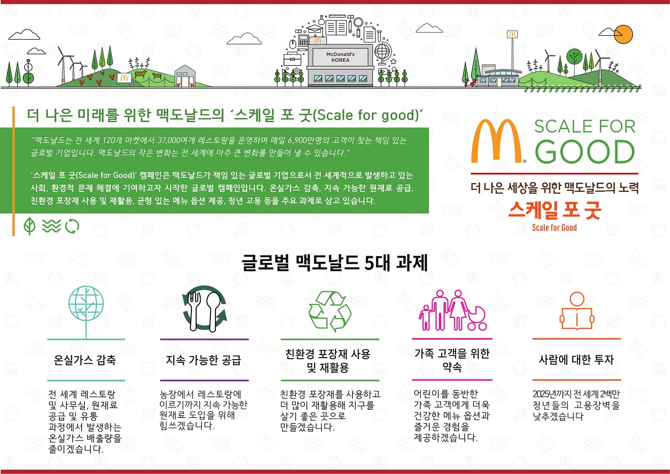 한국맥도날드제주 이미지