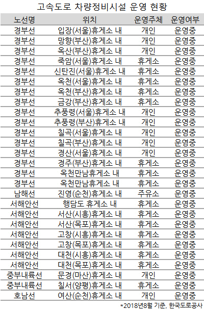 경정비휴게소타이어 이미지