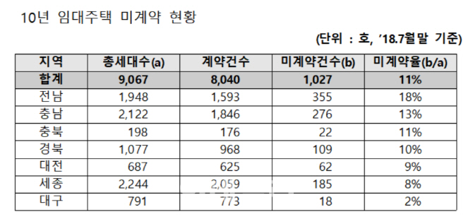 자료_민경욱 의원실