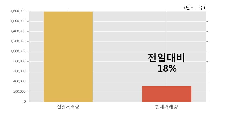 (주)와이오엠 이미지
