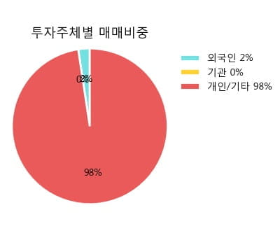 (주)와이오엠 이미지