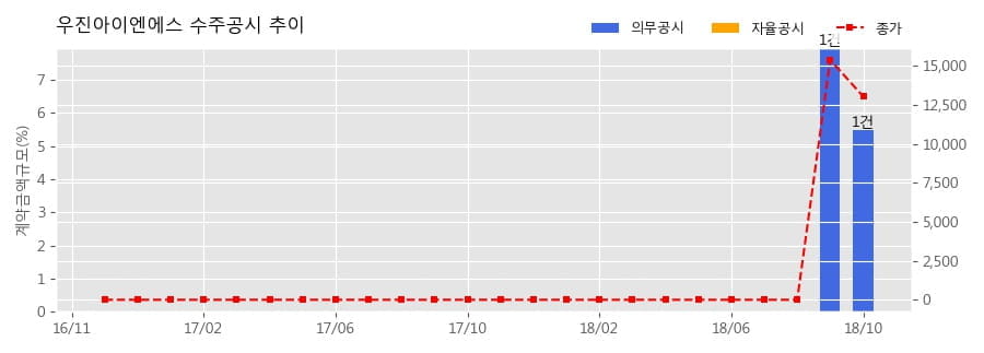 우진소방 이미지