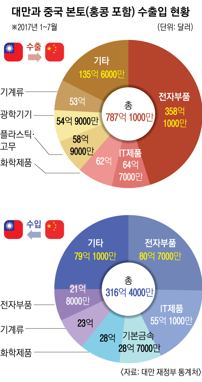 본토차이나 이미지