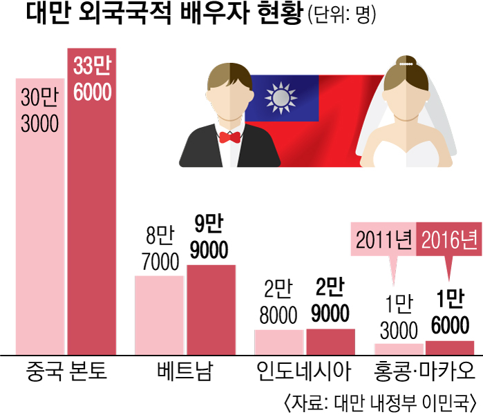 본토차이나 이미지