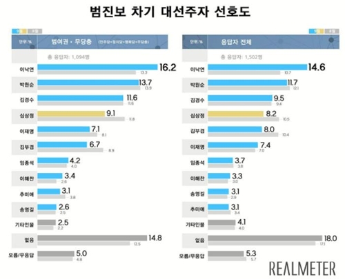 https://t1.daumcdn.net/news/201810/05/yonhap/20181005090007892hcfi.jpg