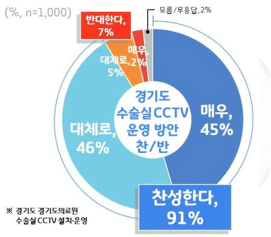 대한CCTV 이미지
