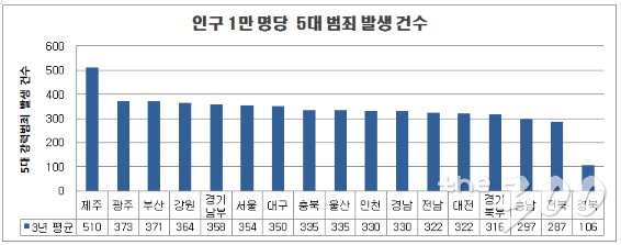 /자료=권미혁 의원실