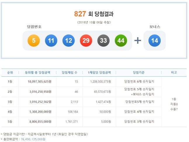 대박로또판매점 이미지