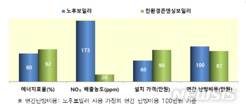 (주)경동기공 이미지