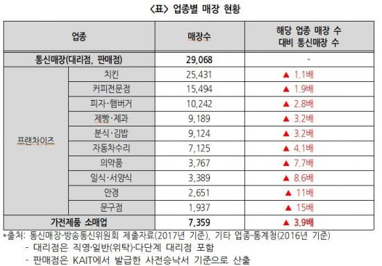 가전제품 소매업 이미지