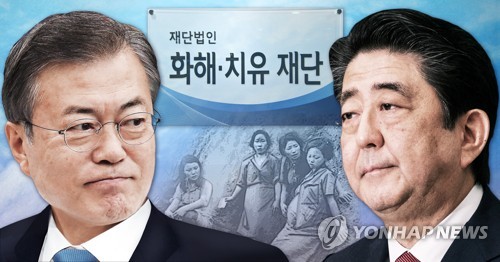 門大統領慰安婦