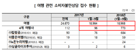 e탑항공 이미지