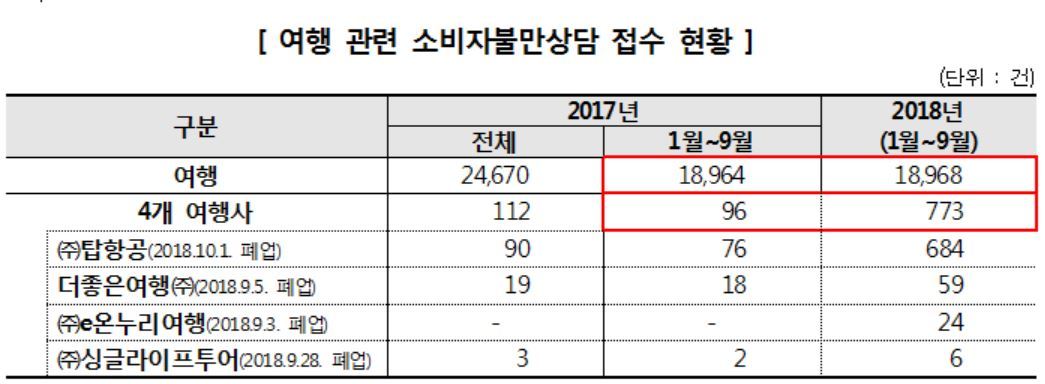 투어탑항공 이미지