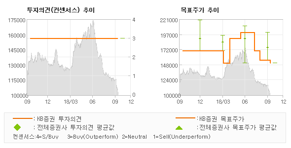 KB 식품제조 이미지