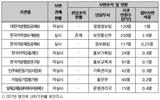 (주)경우인력개발원 이미지