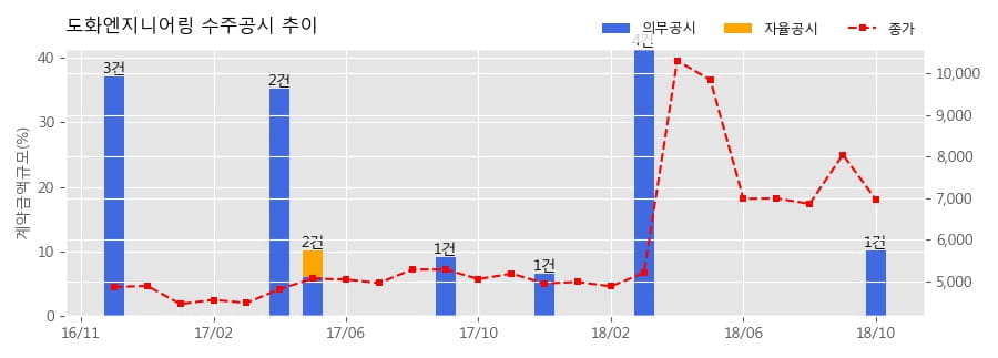 도화종합개발 이미지
