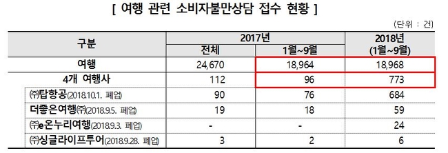 투어탑항공 이미지