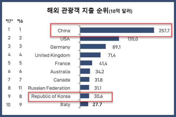 우리관광 이미지
