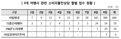 e탑항공 이미지