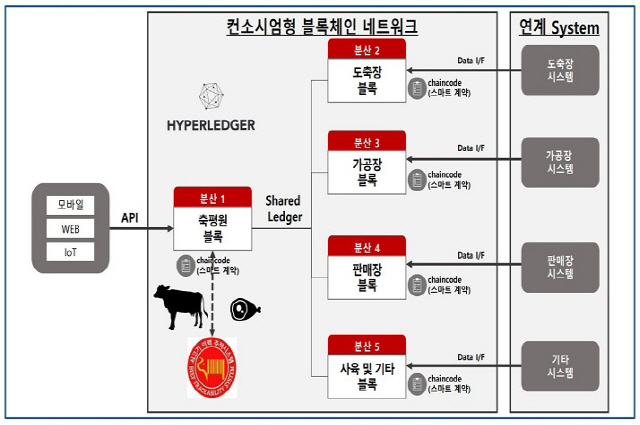 하이퍼유통 이미지