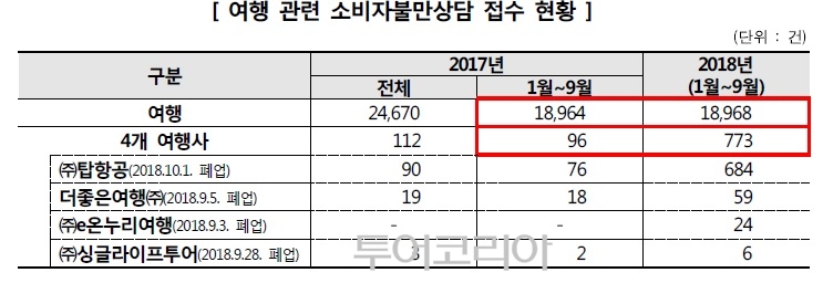 e탑항공 이미지