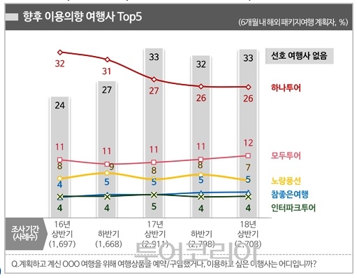탑하나여행사 이미지