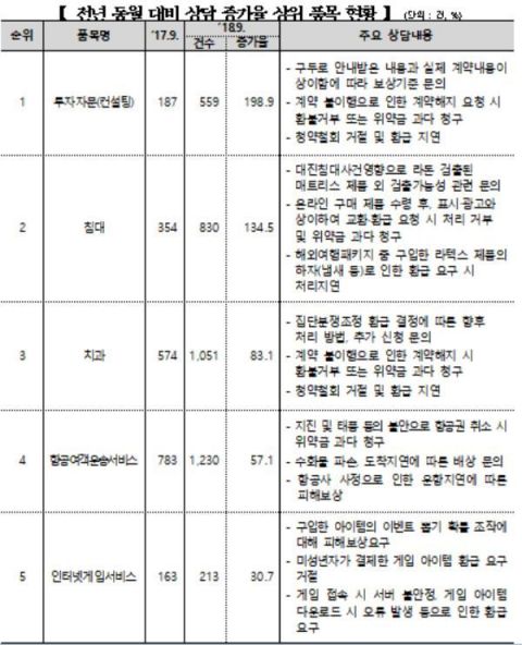아시아항공여행사 이미지