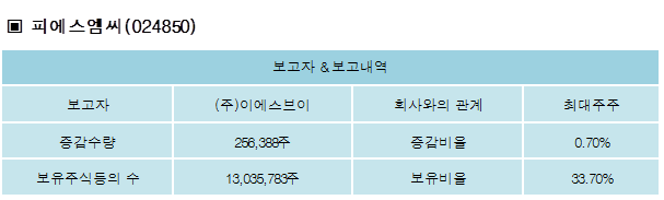 (주) 피에스엠씨 이미지