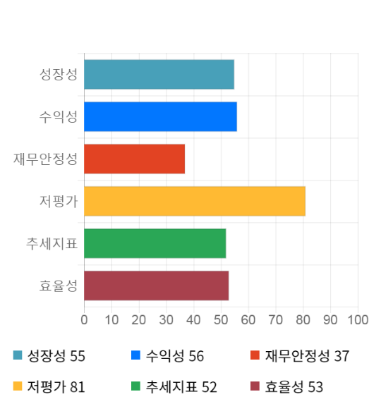 전일석유 이미지
