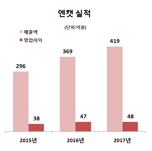 엔캣 이미지