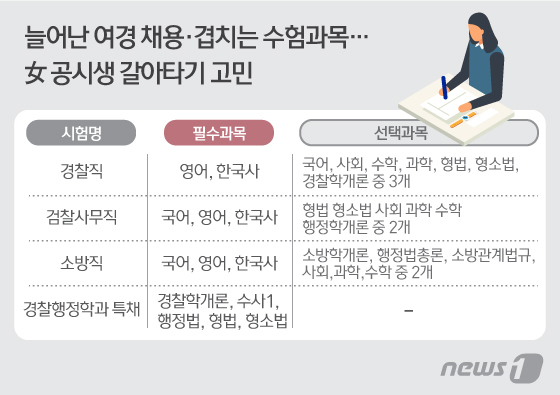 © News1 김일환 디자이너