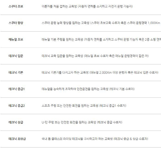 대림모터스쿨의 교육 프로그램. /사진=대림모터스쿨 홈페이지 캡처