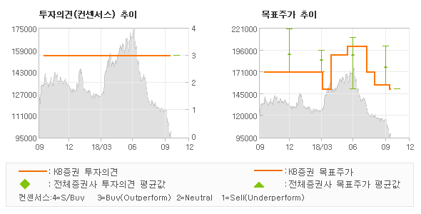 KB 식품제조 이미지