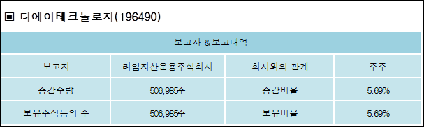 주식회사 라임 이미지