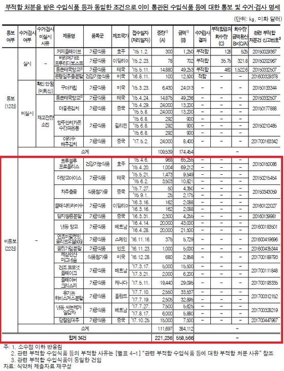동일식품 이미지