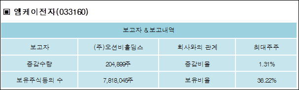엠케이전자(주) 이미지