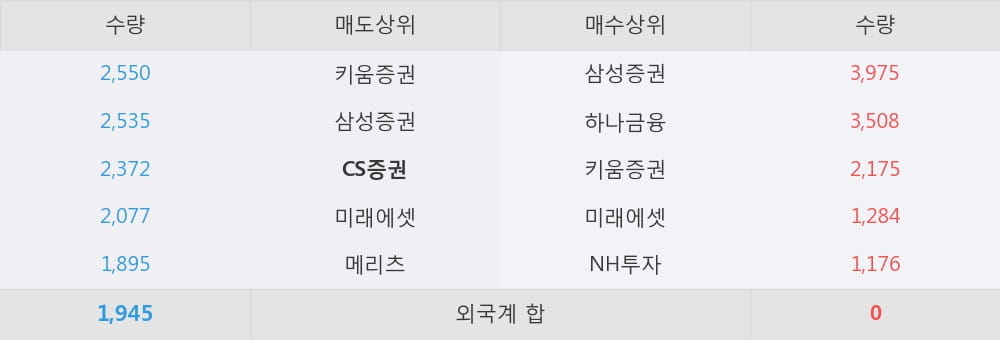 디에스텔레콤 이미지