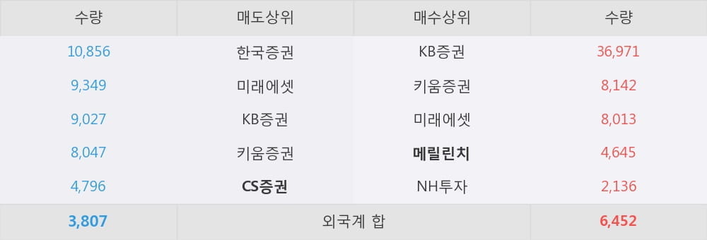 한진플랜트건설 이미지